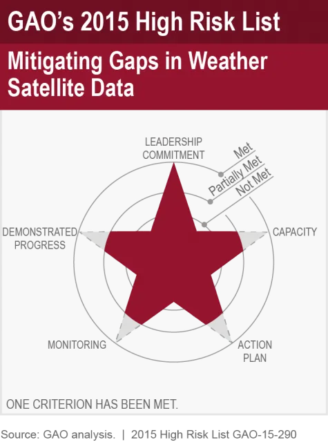 Illustration: 2026 Australian Gambling Reforms: Data Governance as a Legal Requirement