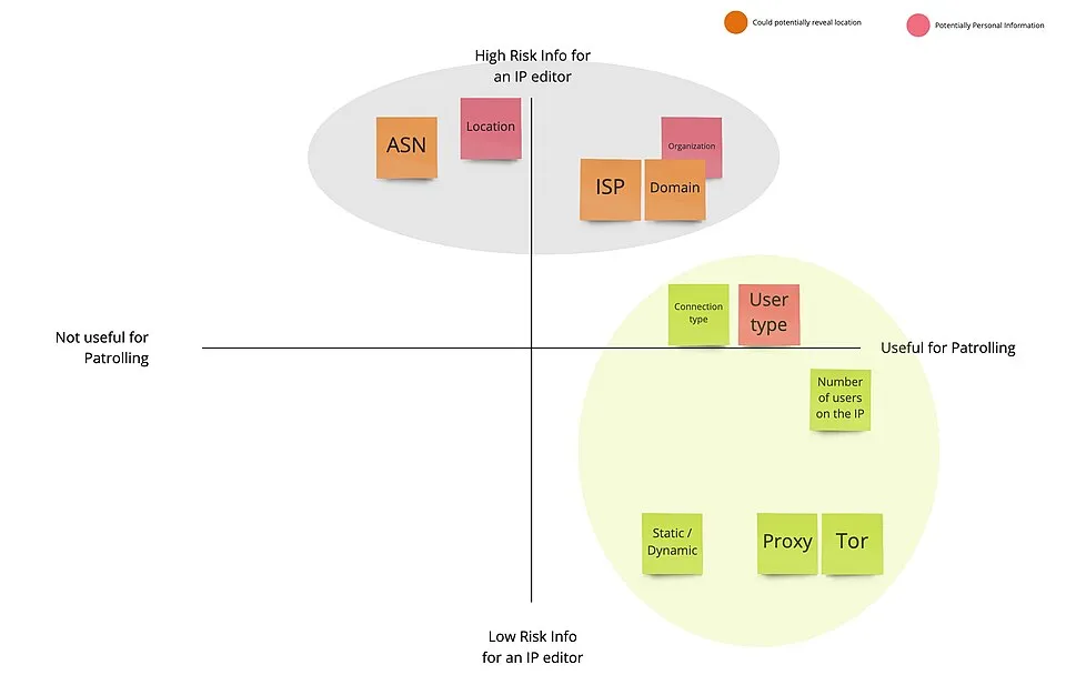 Illustration: Essential Data Governance Frameworks for Gambling Operators