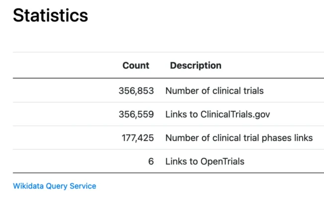 Illustration: Gender Disparities in Medical Research: Key Statistics and Data Gaps in 2026